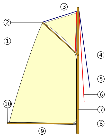 Von CeGe - Eigenes Werk, CC BY-SA 3.0, https://commons.wikimedia.org/w/index.php?curid=2190413